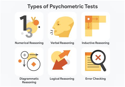 psychological tests in clinical practice